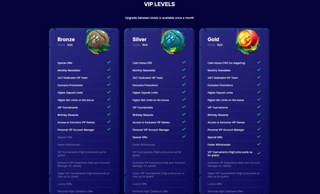 SpinPanda Casino VIP Levels