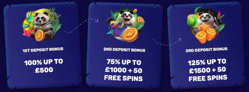 SpinPanda Casino Welcome Bonus